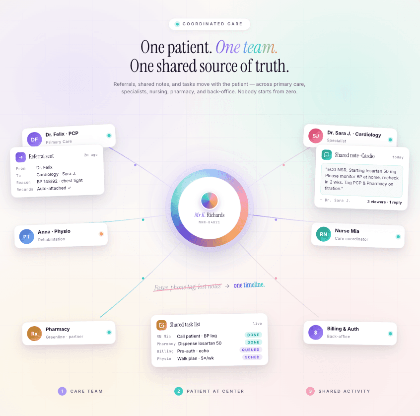 Collaborative care planning