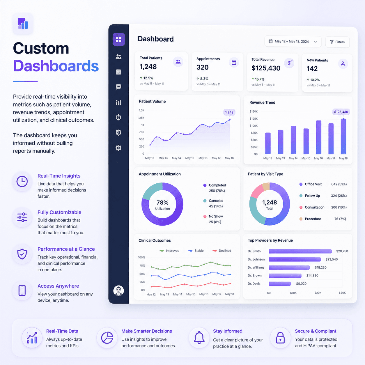 Analytics dashboard