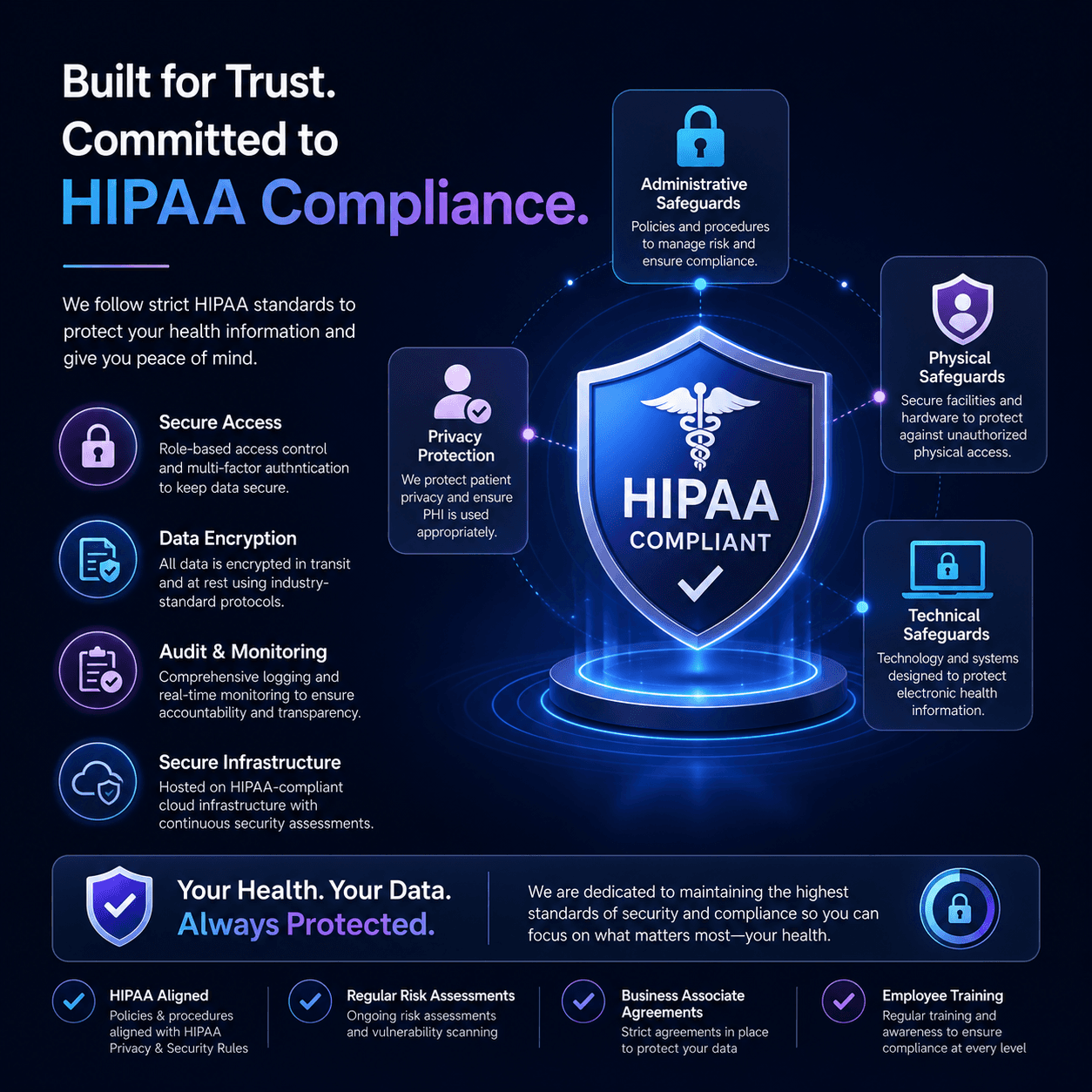 Secure messaging platform