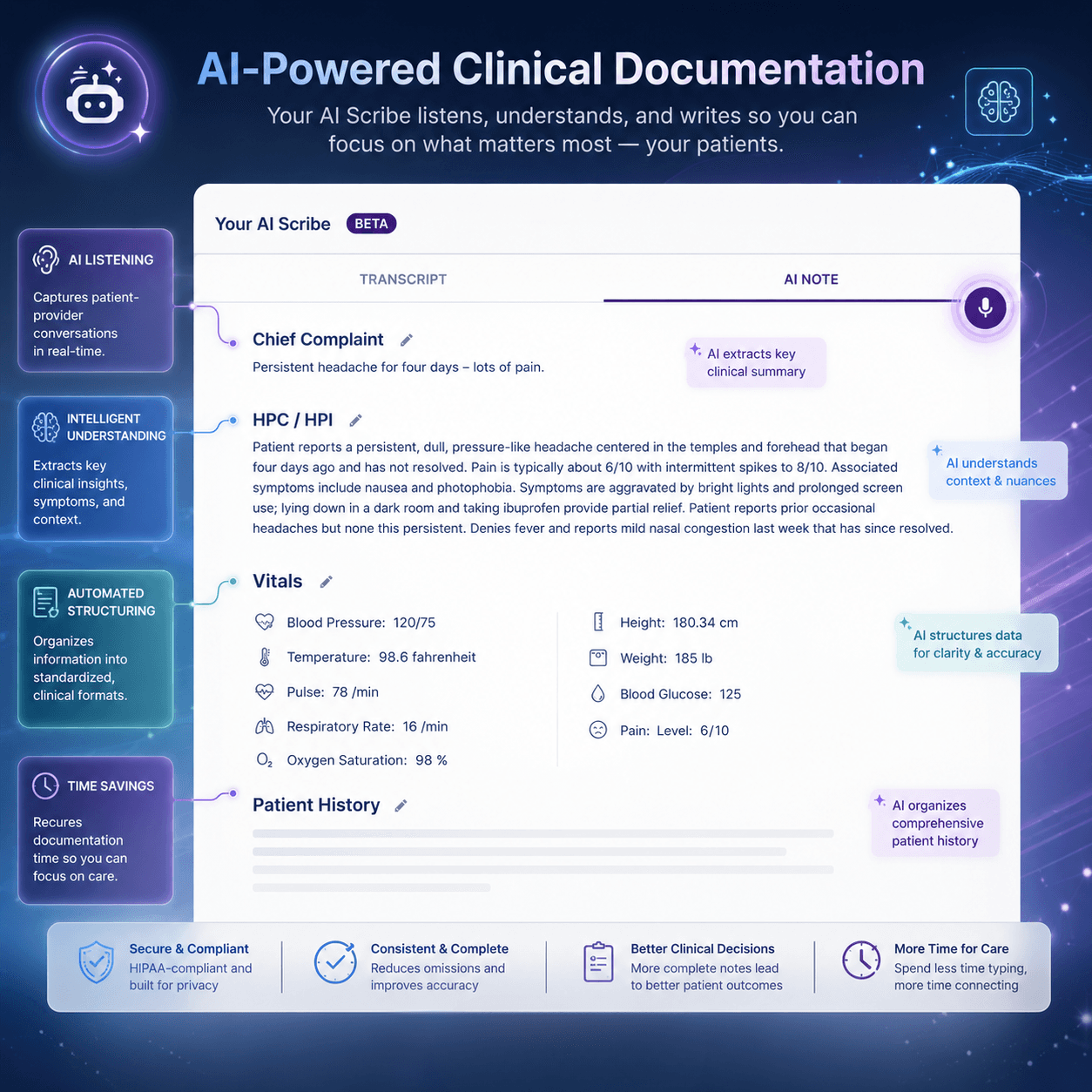 AI-powered charting interface