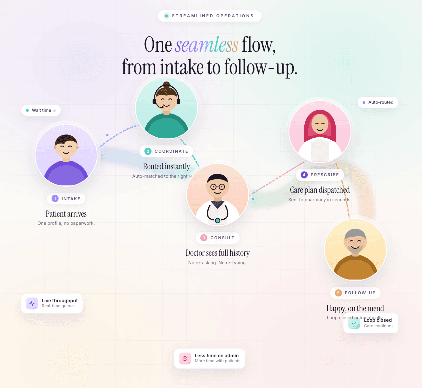 Practice management dashboard