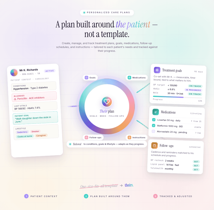 Personalized care plans