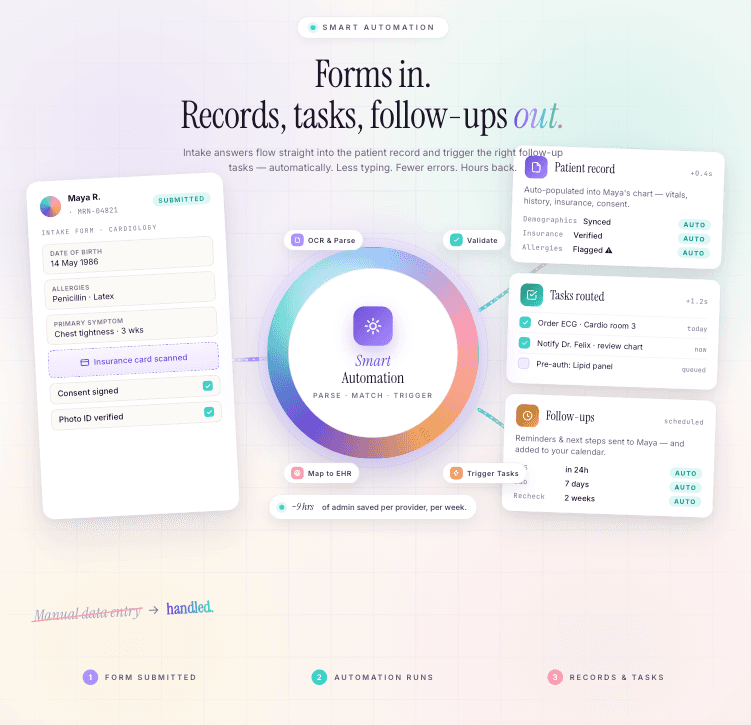 Automated workflows