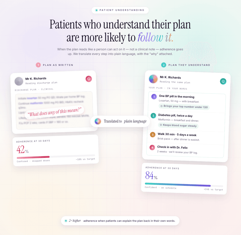 Patient Visibility